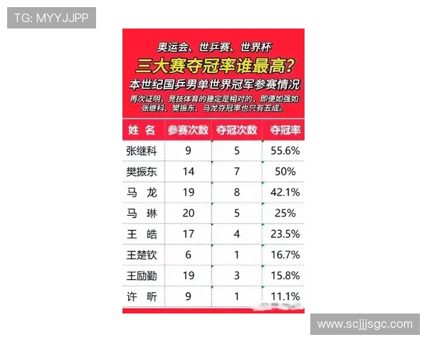 杭州乒乓球队在全国状态排行榜中荣登第八名展现强劲实力